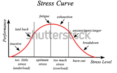 Stress Awareness Month