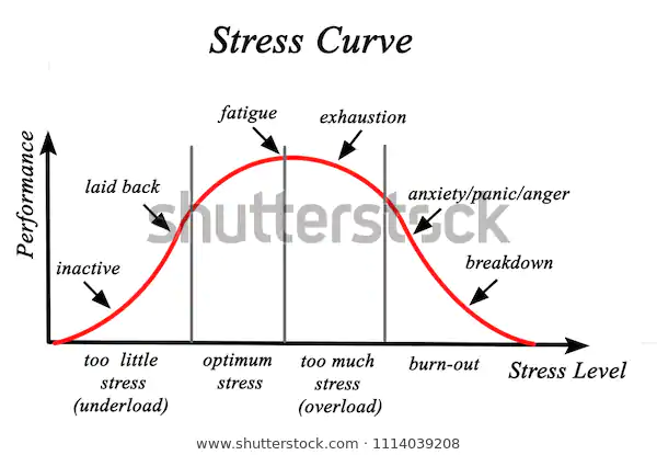 Stress Awareness Month